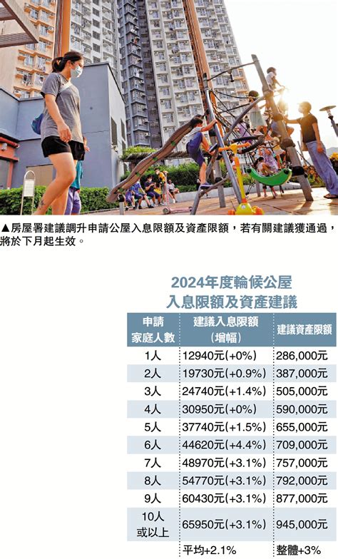 公屋申請者 入息限額增21資產限額升3 大公報