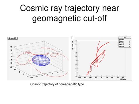 Secondary Positrons And Electrons Measured By Pamela Experiment Ppt