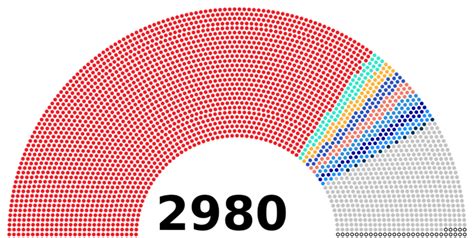 China's National People's Congress (NPC) -the political affiliation of ...