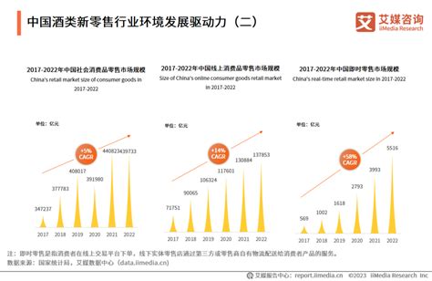 2023 2024年中国酒类新零售市场研究报告 Foodtalks全球食品资讯