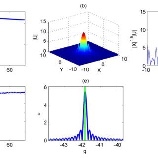 Dirac Point Solitons In Kerr Nonlinear Media The Lattice Potential Is