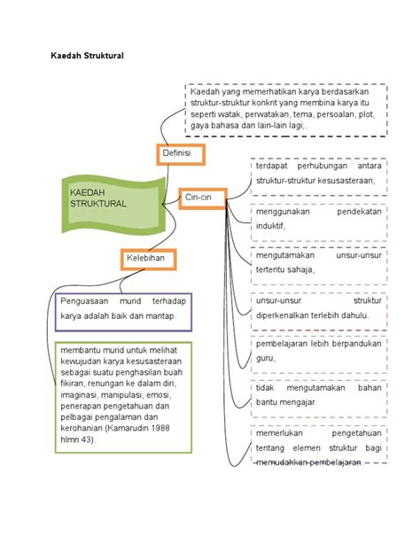 PDF Kaedah Struktural Dan Global DOKUMEN TIPS