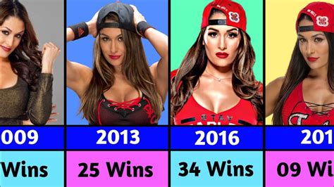 Wwe Nikki Bella Wins And Losses Records 2007 2022 Youtube