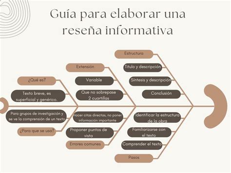 Guía para elaborar una reseña informativa Karen Quispe Palomino uDocz