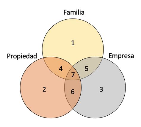 Qué es una Empresa Familiar Ascende Abogados