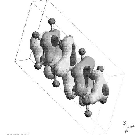 Schematic Representation Of The Highest Occupied Molecular Orbitals