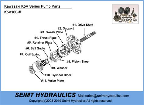 Kawasaki K5V160 Rotary Group And Spare Part SEIMT HYDRAULICS