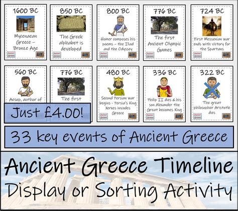 Ancient History Timeline Cards Cef