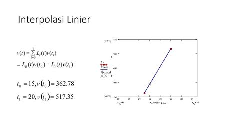 Interpolasi Dengan Metode Lagrange Kelompok 6 Interpolasi Interpolation