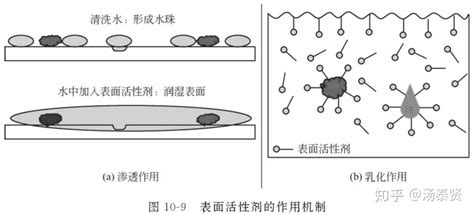 红锈的去除清洗的基本原理之化学作用 知乎