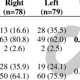 Shape and notch variations of glenoid cavity | Download Scientific Diagram