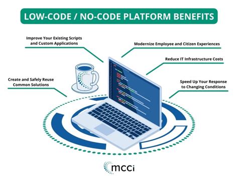 What Is Low Code Or No Code Business Process Automation Mcci