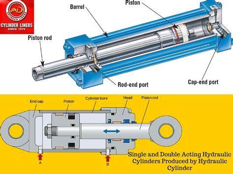 Diagram Of Single And Double Acting Hydraulic Cylinders