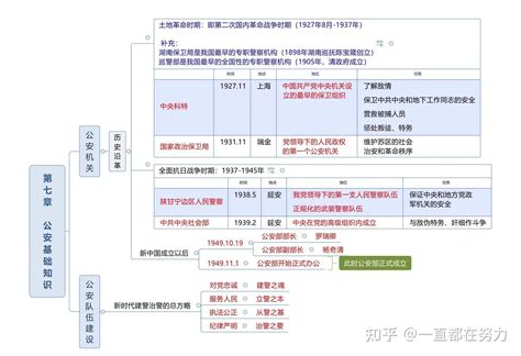 一个月，公安专业知识怎么提升至75分以上？ 知乎