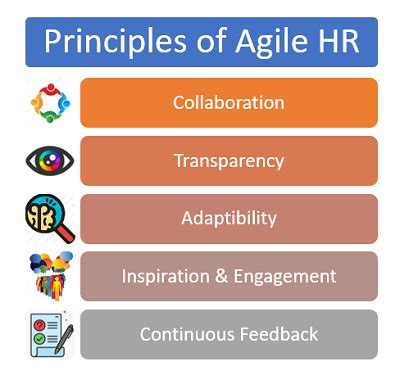 Explore The Journey Towards Agile HR Functions T DG Blog Digital