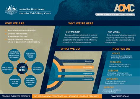 ACMC Plan on a Page | ACMC