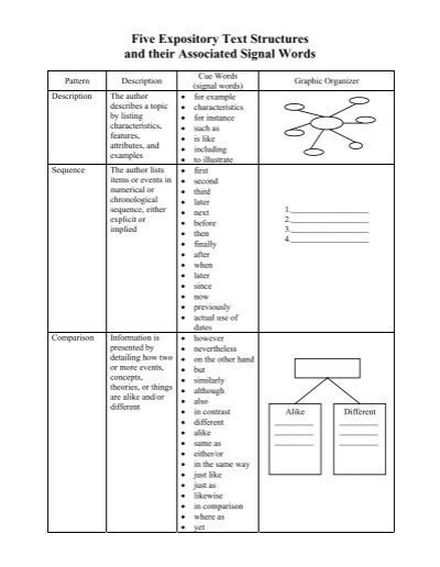 Text Structure Signal Words