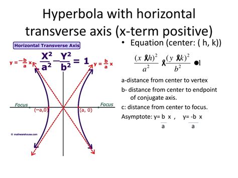 Vertical Hyperbola Equation