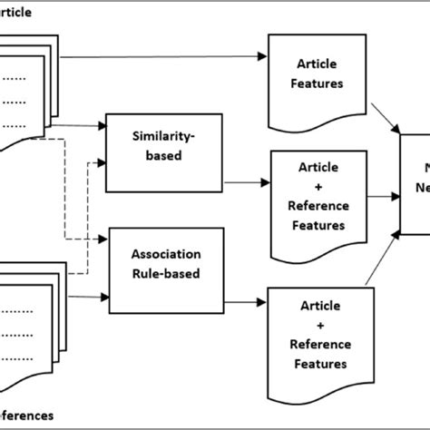 Architecture Of The Classification Model Download Scientific Diagram