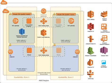 Qué Es Data Lake Para Qué Sirve Y Cómo Funciona En Aws