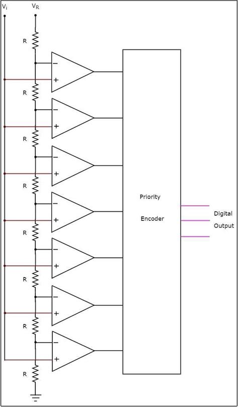 Direct Type Adcs Tutorialspoint