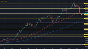 USD JPY Climbs Back Above 140 00 As Dollar Holds Firmer To Start The