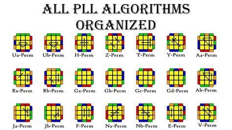 My Full Pll List 21 Algorithms Youtube