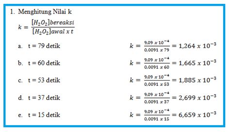 Prasasti In Chemistry Persamaan Arrhenius Dan Energi Aktivasi