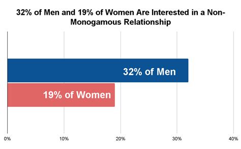 2025 Open Marriage Statistics Understanding The Dynamics And Realities