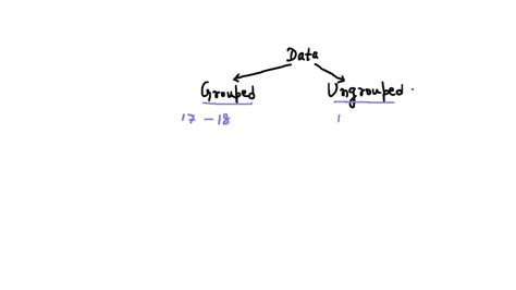 SOLVED What Is The Difference Between Grouped And Ungrouped Data