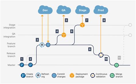 The Importance Of Version Control A Guide To Git And Github Peerdh