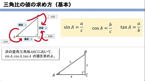 【三角比】値の求め方をイチからやってみよう！（基本編） Youtube