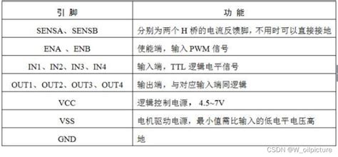 霍尔编码器和电机驱动l298n Csdn博客