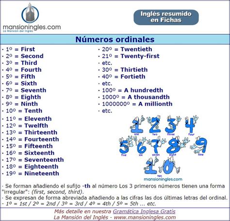 Los N Meros Ordinales En Ingl S Numeros Ordinales En Ingles