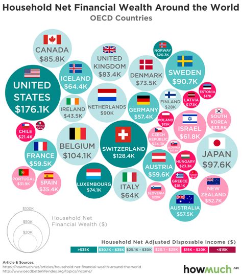 Median Disposable Income By Country Oecd at Rose Anderson blog