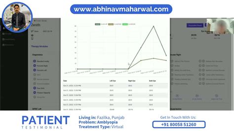 Amblyopia / Lazy Eye Treatment - Abhinav Maharwal