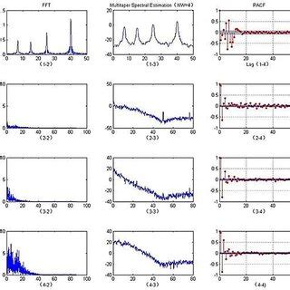 Real-time patient EEG dataset. | Download Scientific Diagram