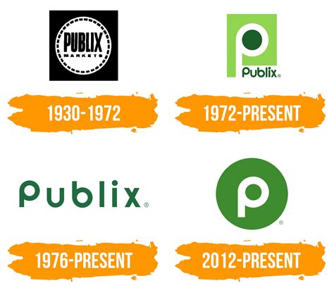 Publix Logo : histoire, signification de l'emblème