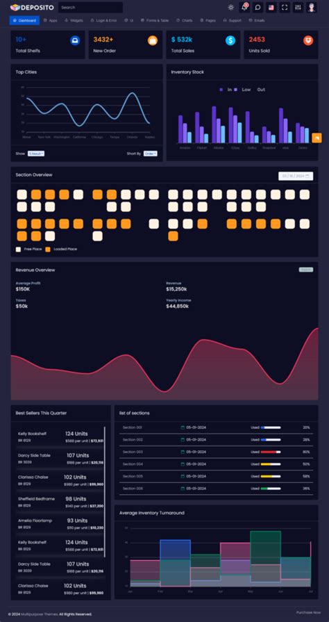 LTR Horizontal Dashboard 1 Dark MultiPurpose Themes