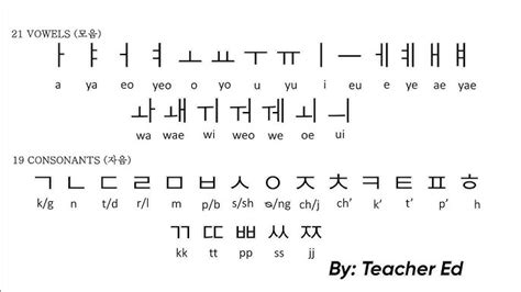 Learn Korean Lesson The Korean Alphabets 51 Off