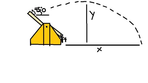 trebuchet catapult - Blog