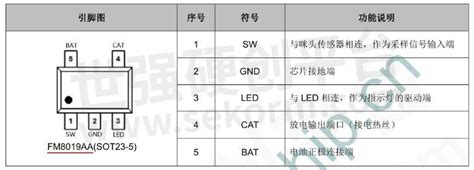 【产品】富满电子推出采用asic设计的电子烟专用芯片fm8019aa，省电模式静态电流＜5μa