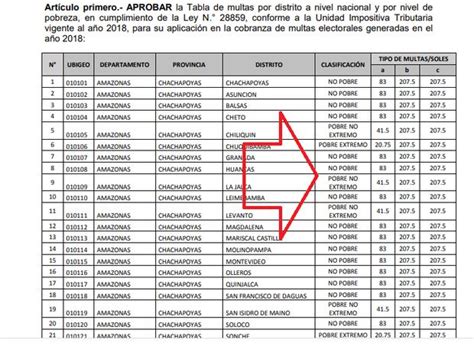 Elecciones Cu Nto Es La Multa Por No Votar Este De Junio