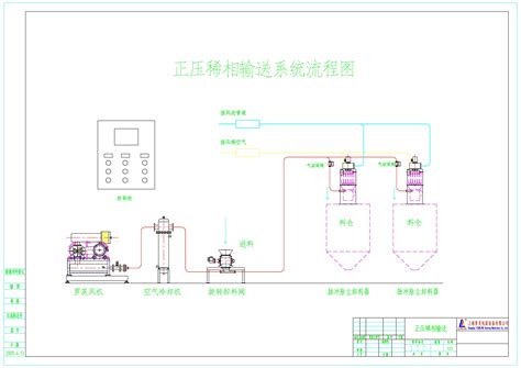 正压稀相气力输送系统 粉剂包装机 粉末粉体粉料包装机灌装机上海仅上包装设备有限公司