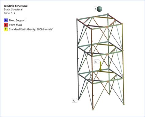 Non Linear Buckling Analysis In FEA