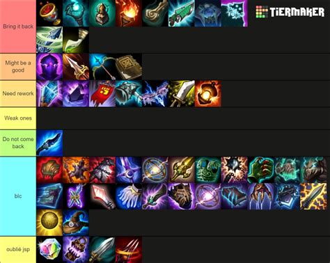 Deleted League Of Legends Items Tier List Community Rankings Tiermaker