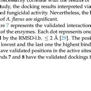 Represents The Validated Interactions Between Compounds And The