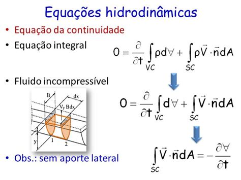 Hidrodin Mica Resumos F Rmulas E Mapas Mentais Infinittus