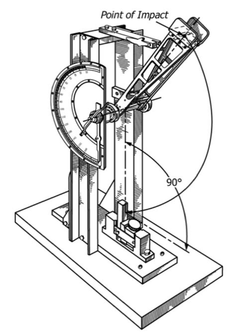 Izod Impact Mechanical Testing Impact Laboratories