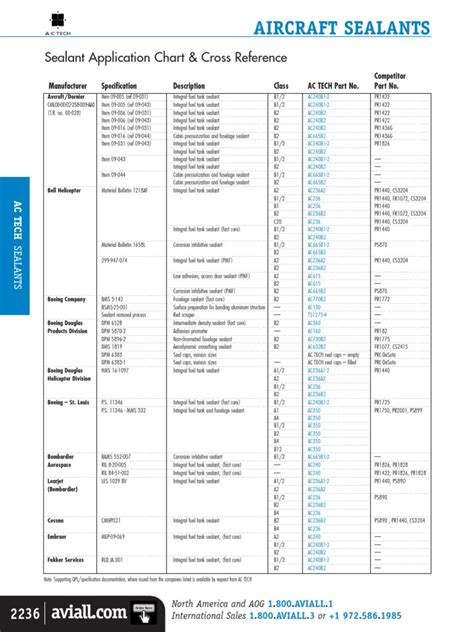 Aircraft Sealants Sealant Application Chart And Cross Reference Pdf